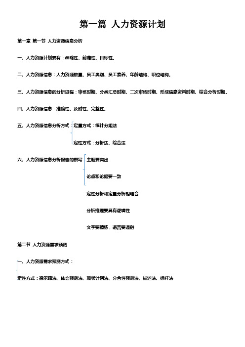 上海人力三级教材知识点汇总