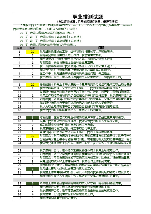 职业规划之职业锚测试题(最好用模板)