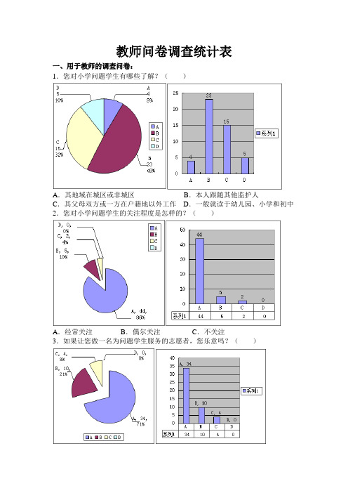 农村小学问题生教师问卷调查统计表