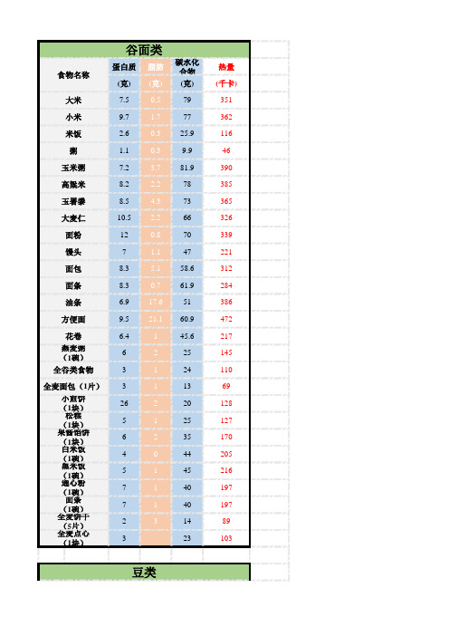 食物营养成分热量表