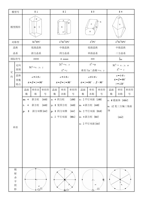 结晶学与矿物学实习报告8-9 (1)