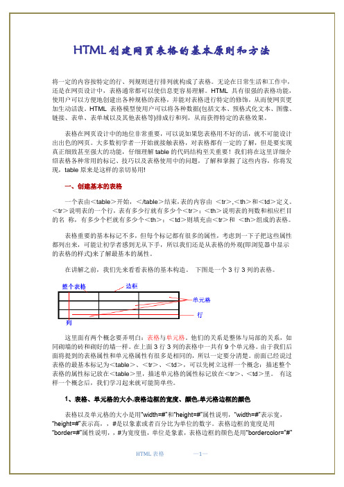 HTML创建网页表格的基本原则和方法