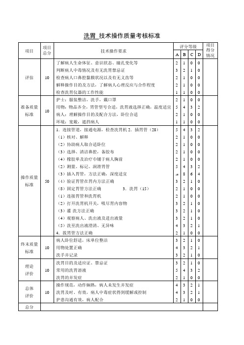 4.洗胃技术操作流程及评分标准