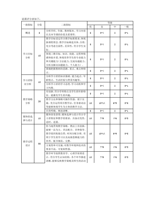 说课评分标准