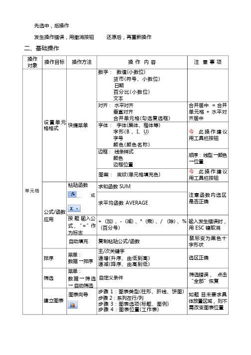 高中信息技术会考 EXCEL知识点