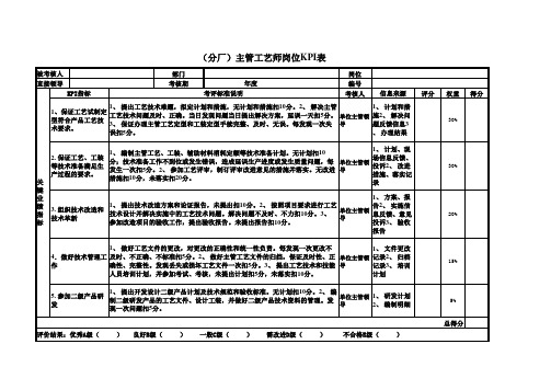 (分厂)主管工艺师岗位KPI表