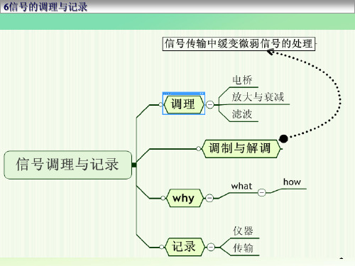 信号的调理与记录