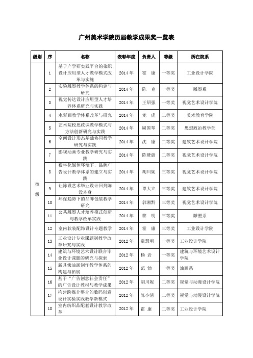 广州美术学院历届教学成果奖一览表