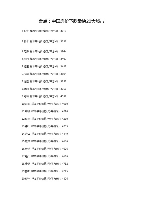 盘点：中国房价下跌最快20大城市