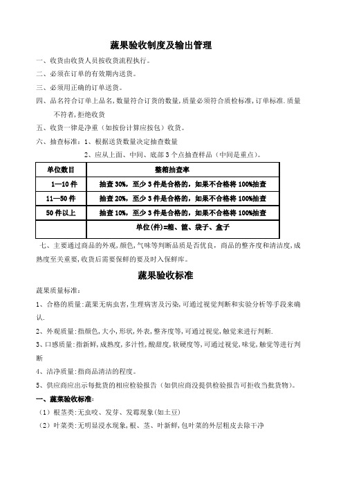 蔬菜验收标准图片版 (1)