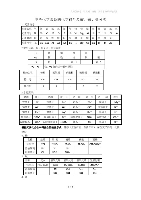 中考化学必备的化学符号及酸、碱、盐分类