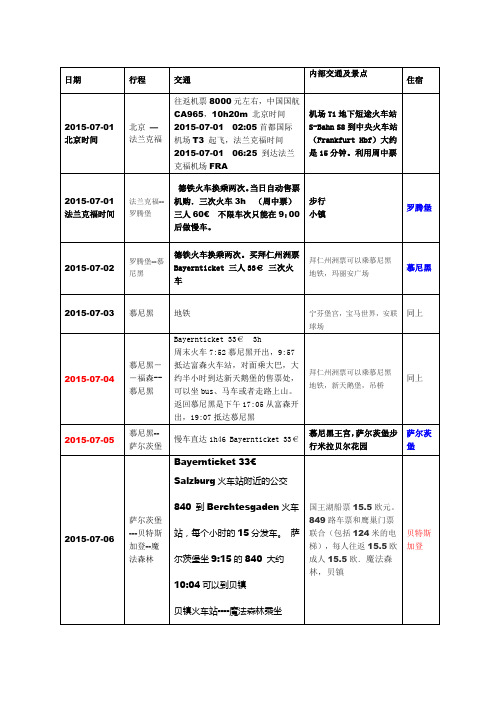 欧洲自由行攻略(行程表)