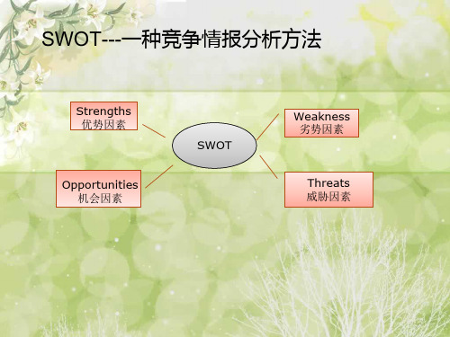 swot竞争分析方法