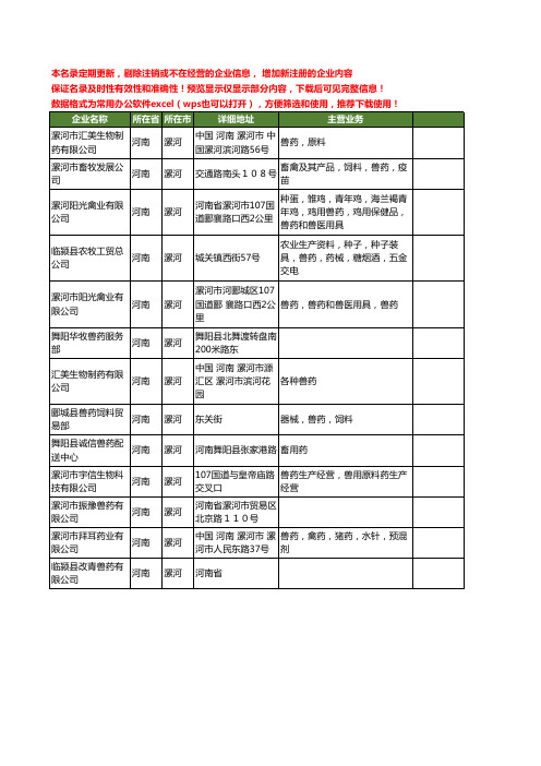 新版河南省漯河兽药工商企业公司商家名录名单联系方式大全13家