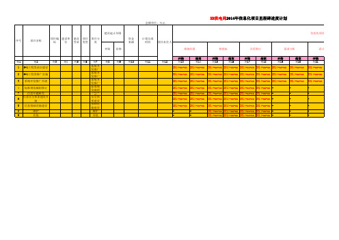 信息化项目里程碑计划(模板)