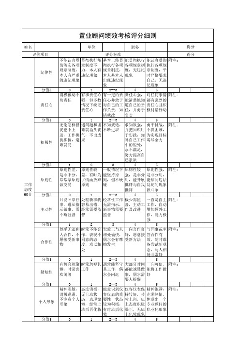 员工绩效评价表