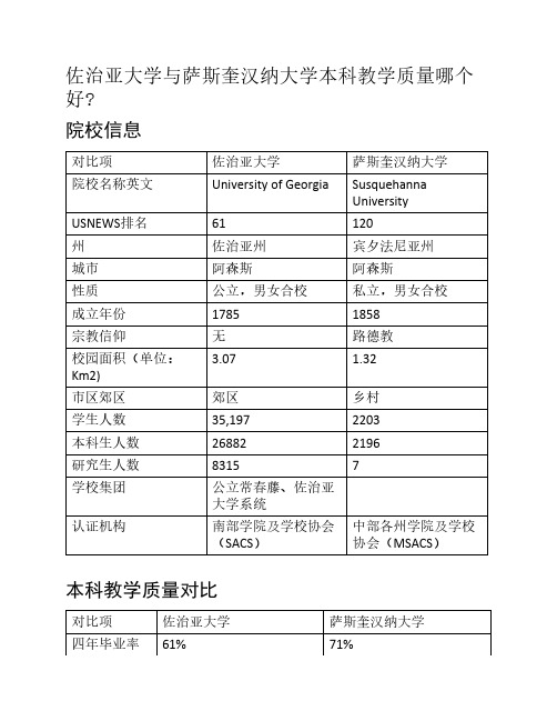 佐治亚大学与萨斯奎汉纳大学本科教学质量对比