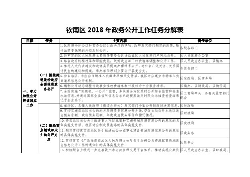 钦南区2018年政务公开工作任务分解表