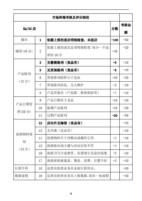 市场终端考核及评分细则