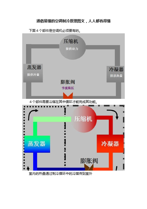 通俗易懂的空调制冷原理图文，人人都看得懂