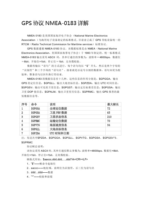 GPS协议NMEA0183详解