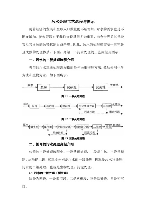 污水处理工艺流程与图示