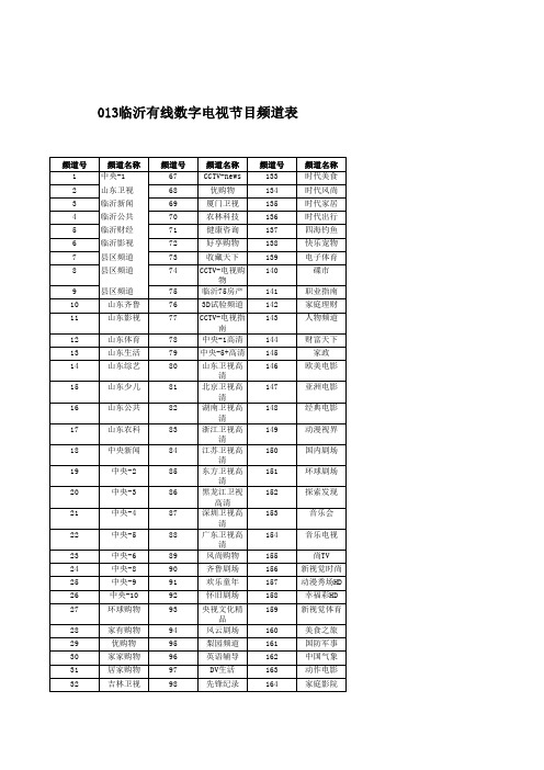 临沂有线数字电视节目频道表