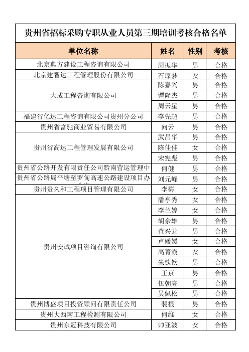 单位名称姓名性别考核.pdf