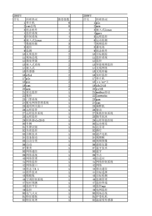 【微计算机信息】_智能监控系统_期刊发文热词逐年推荐_20140724