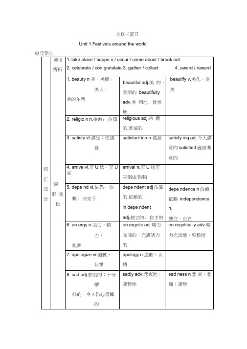 (完整)人教版高中英语必修三unit1知识点汇总及练习,推荐文档