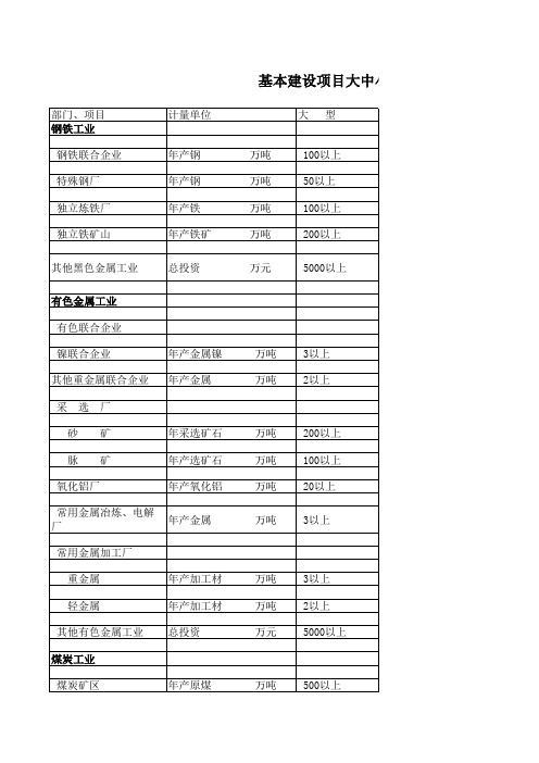 开发建设项目大中小型划分标准.xls