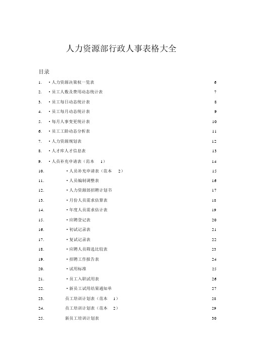 人力资源部行政人事表格大全(125页)(1)