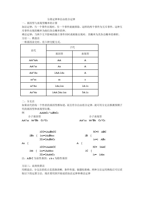 生物分离定律和自由组合定律答题方法