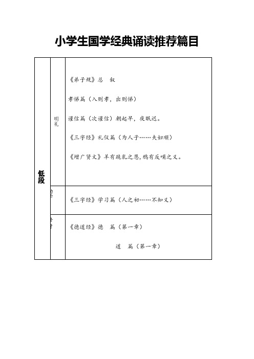 小学生国学经典诵读推荐篇目