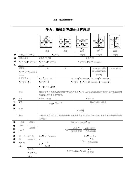 浮力压强综合计算技巧