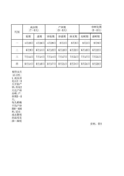 棉铃虫各世代龄期发育时间表