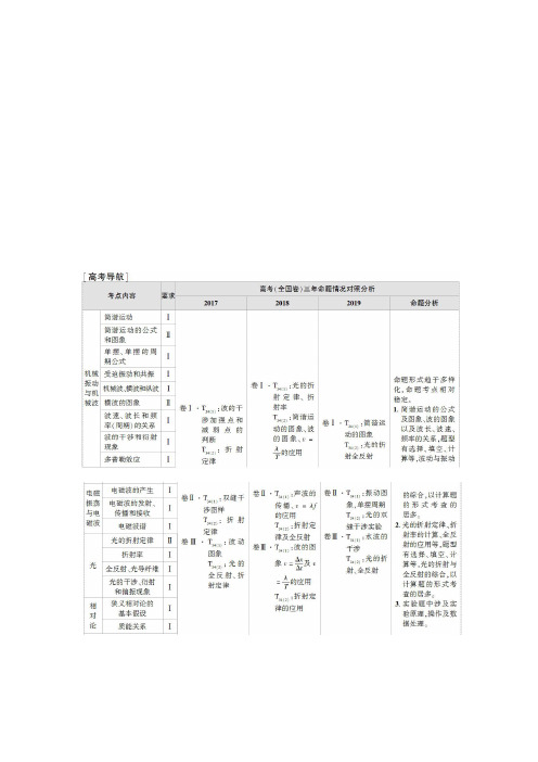 2021届山东新高考物理一轮复习讲义：第13章 第1节 机械振动 Word版含答案