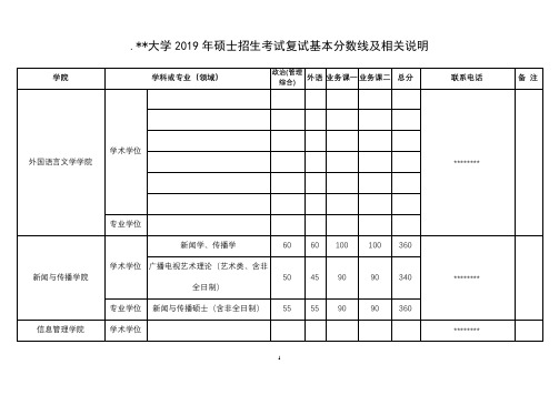 武汉大学2019年硕士招生考试复试基本分数线及相关说明【模板】