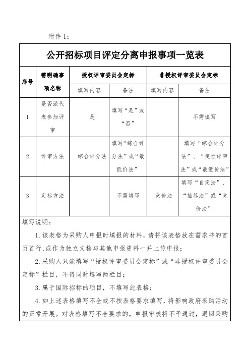 -1公开招标项目评定分离申报事项一览表序号需明确事项名称