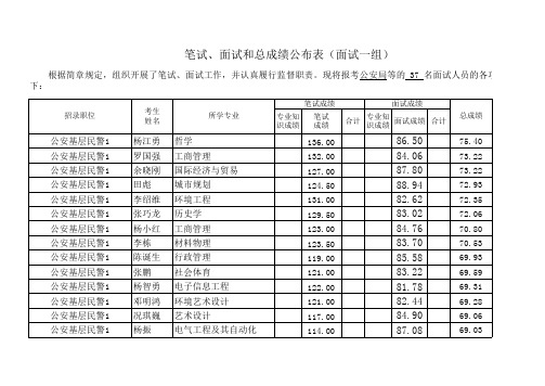 体检表人员公布表