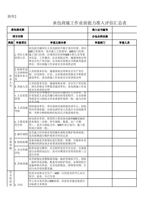 承包商施工作业前能力准入评估汇总表