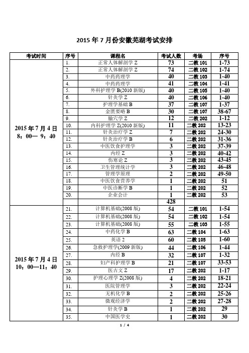 2015年7月份安徽芜湖考试安排