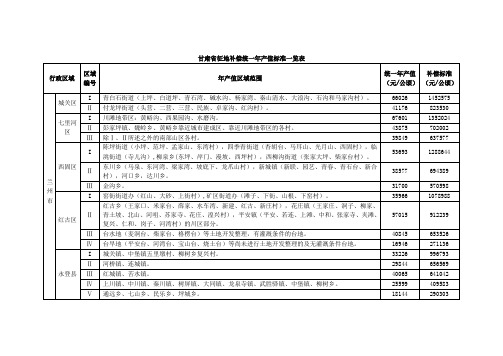 2013新的甘肃省征地补偿区片综合地价及甘肃省征地补偿统一年产值标准