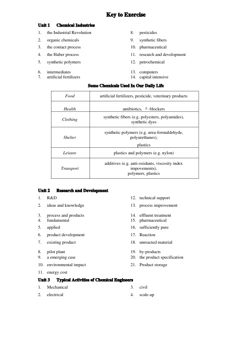 化学工程与工艺专业英语课后答案