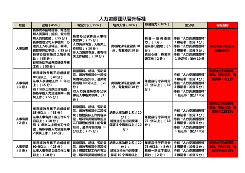 人力资源团队晋升标准表