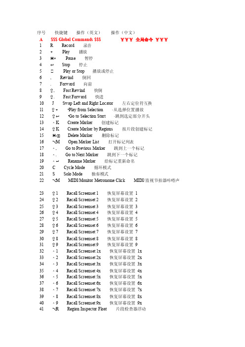 [汇总]logic快捷键