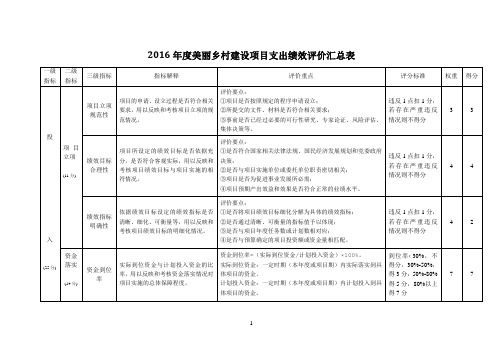 2016美丽乡村建设项目支出绩效评价汇总表