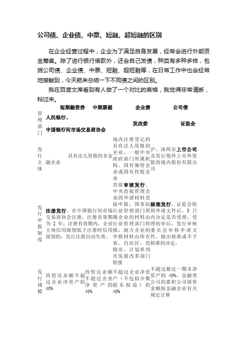 公司债、企业债、中票、短融、超短融的区别