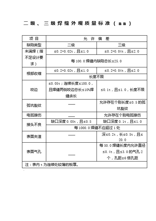 级三级焊缝外观质量标准