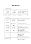 工程部的工作程序及标准